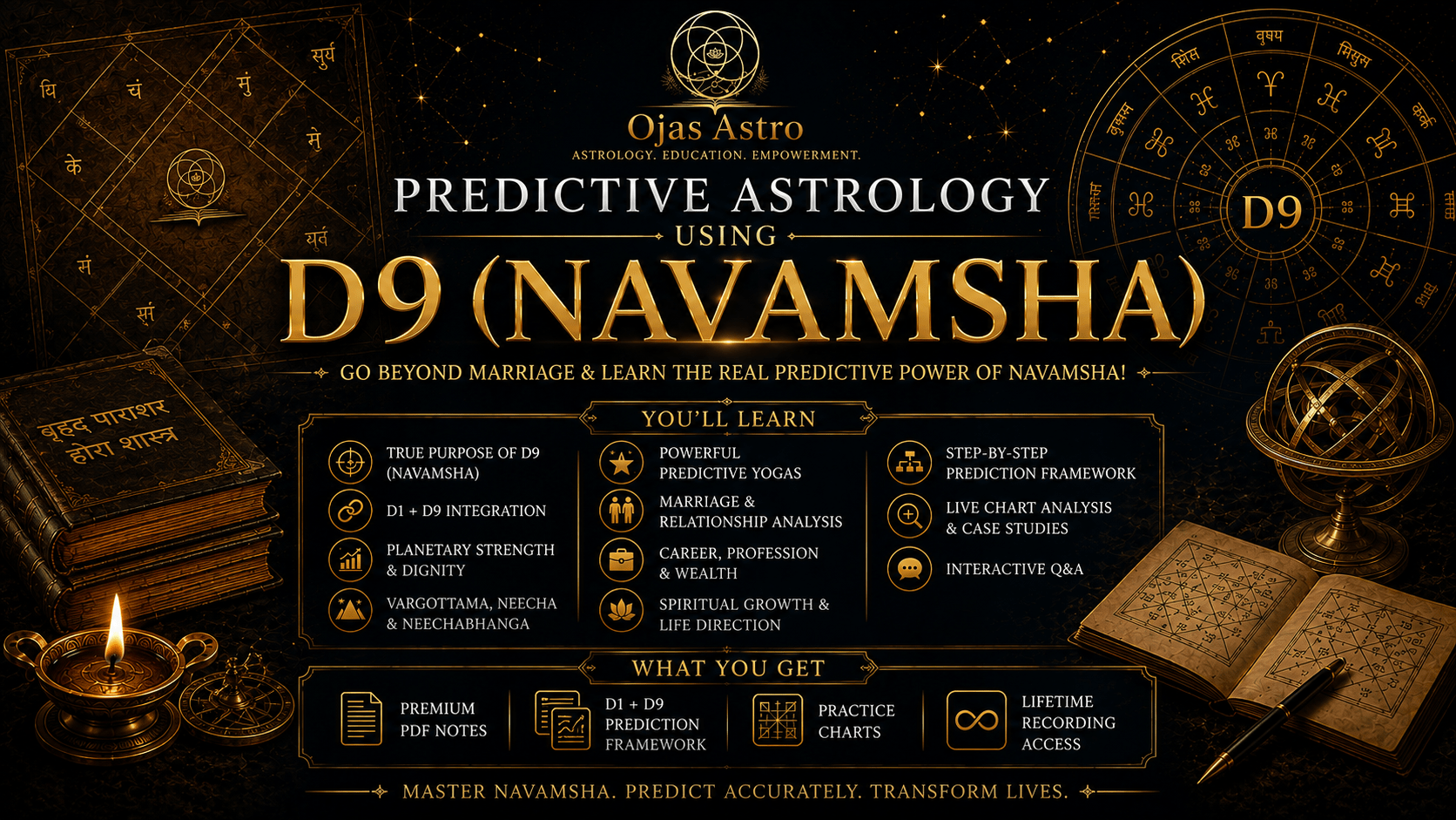 Predictive Astrology using D9 (Navamsha)
